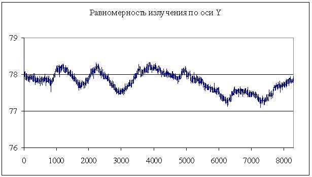 драйвер для 2448cs plus драйвер