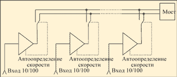 Схема построения двухскоростного концентратора