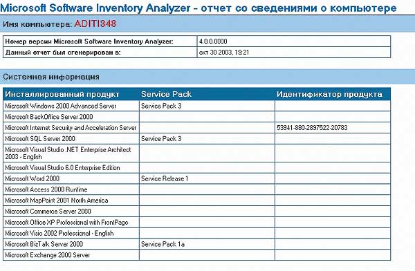 Рис. 5. Один из отчетов, сгенерированных приложением Microsoft Software Inventory Analyzer