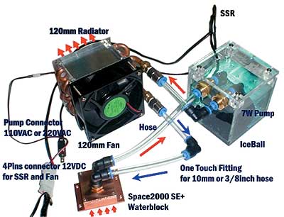 Рис. 2. Система жидкостного охлаждения CoolingFlow Space2000 WaterCooling Kit