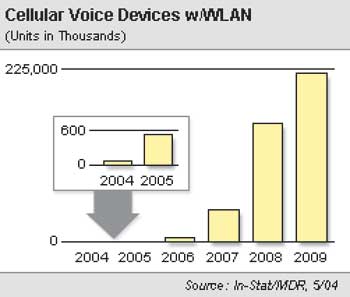 Беспроводной «альянс» — WLAN и мобильник