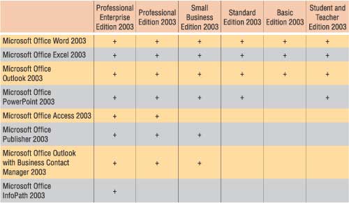 Таблица 1. Варианты поставки Microsoft Office 2003