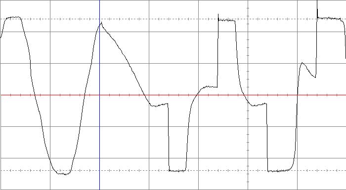 Рис 35. Переключение на питание от аккумуляторной батареи (U=180 B) INELT Smart Station RX600U