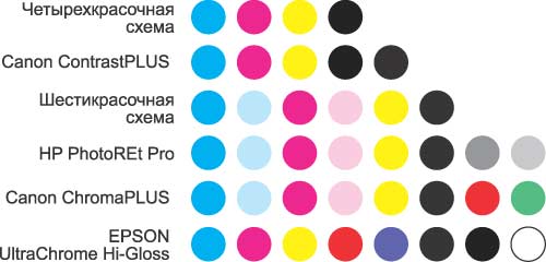 Цветовые наборы чернил, используемые в различных системах струйной печати