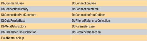Таблица 4. Классы, реализованные в пространстве имен System.Data.ProviderBase