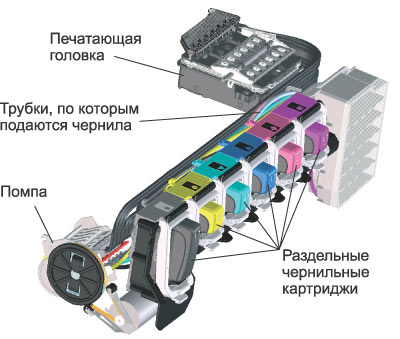 Схема устройства печатающего механизма, 