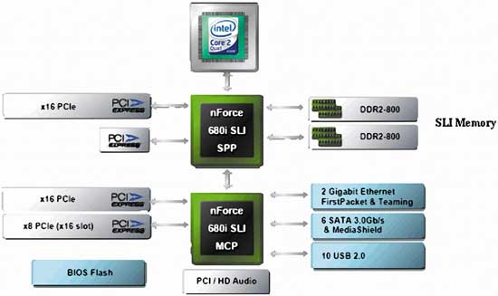 Структурная схема чипсета Intel 975X Express