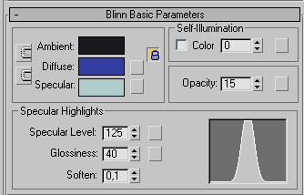 Рис. 51. Настройка параметров в свитке Blinn Basic Parameters