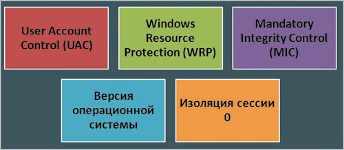 Рис. 2. Несовместимости, характерные для Windows Vista и Windows Server 2008