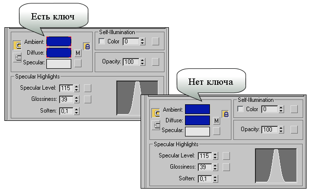 Рис. 27. Отображение свитка параметров с наличием ключей (слева) и отсутствием их (справа)