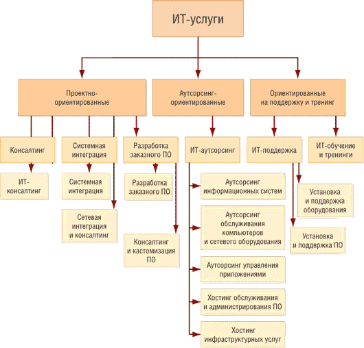 Рисунок