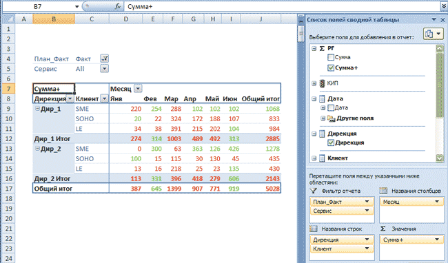 Excel Сводные Таблицы