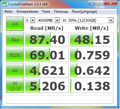 Результаты тестирования карты памяти в CrystalDiskMark 3.0.3a