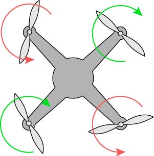 Схема направления вращения воздушных винтов на примере квадрокоптера