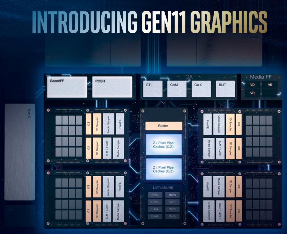 Интегрированная графика 11-го поколения (Gen. 11)