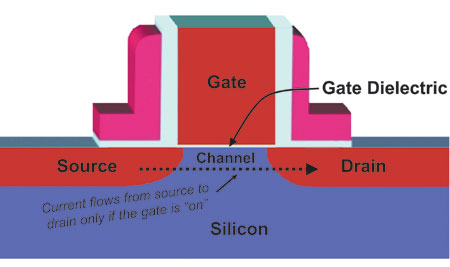 Схема традиционного планарного транзистора