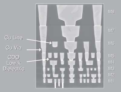 Рис. 9. Восемь слоев кристалла процессора в 65-нанометровом технологическом процессе