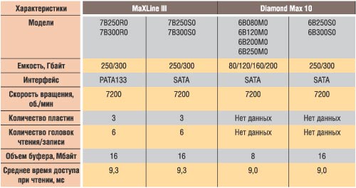 Таблица 3. Характеристики дисков семейств Diаmond Max 10 и MaXLine III