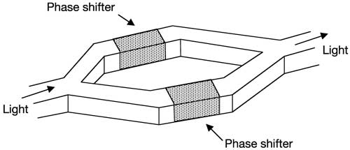 Структурная схема оптического модулятора