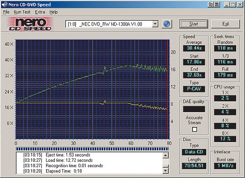 Чтение CD-R (цианин) приводами Mitsumi DW-7802TE и NEC ND-1300A
