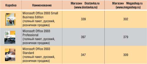 Таблица 2. Цены в российских Интернет-магазинах на Microsoft Office 2003, долл.