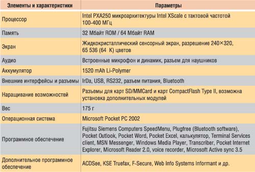 Таблица 2. Основные параметры КПК Pocket LOOX 600 фирмы Fujitsu Siemens