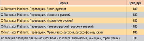Таблица 2. Серия переводчиков X-Translator Platinum