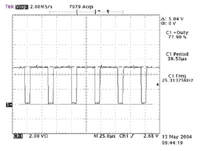 Рис. 6. Осциллограмма PWM-последовательности со скважностью 78% при частоте следования 25 кГц