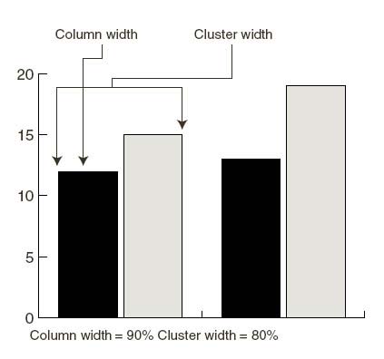 Рис. 24. Графическая иллюстрация назначения параметров Column Width и Cluster Width