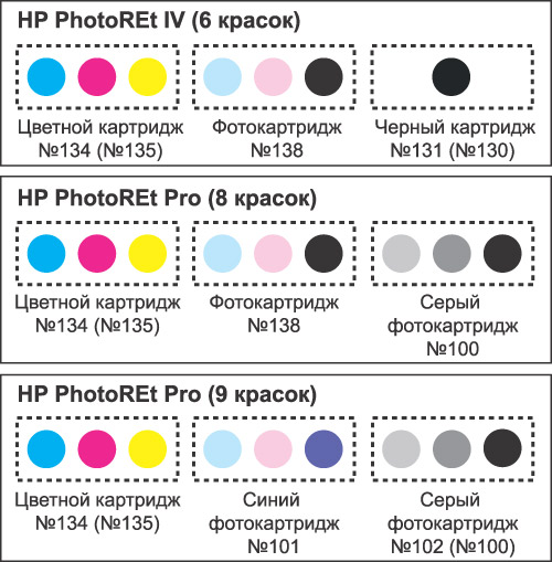 Конфигурации картриджей, используемых для реализации шести-, восьми- и девятикрасочной систем струйной печати НР