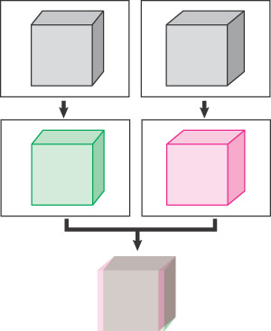 Рис. 1. Принцип создания двухцветной (анаглифной) стереограммы