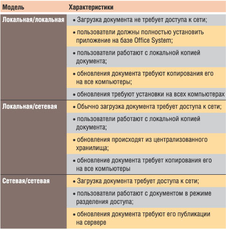 Таблица 2.  Модели развертывания