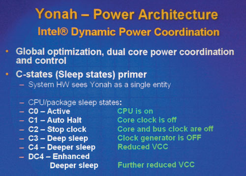 Рис. 12. Технология Dynamic Power Coordination