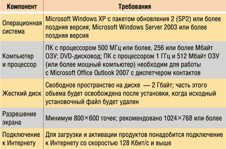 Системные требования Microsoft Office 2007
