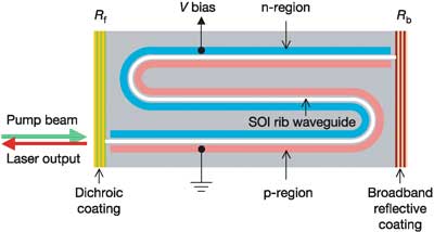 Схема кремниевого лазера непрерывного действия