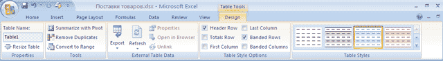 Элементы вкладки Table Tools/Design