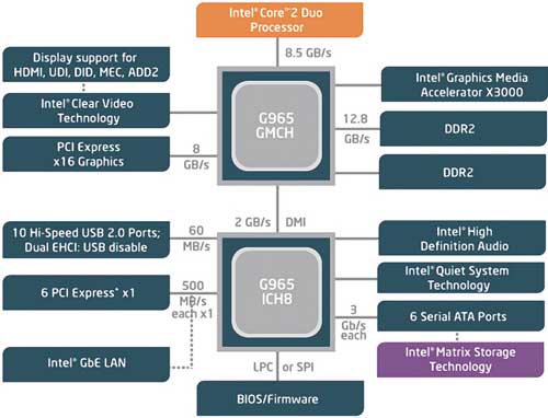  ASUS N90Sc  1600   SiS   