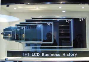 История развития TFT/LCD-панелей