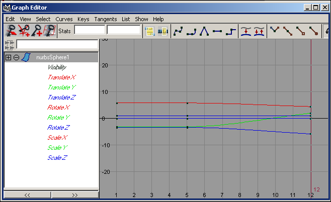 Рис. 5. Возможный вид окна Graph Editor с анимационными кривыми