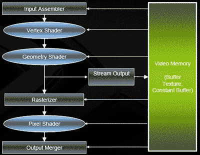 Схема потоковой обработки данных