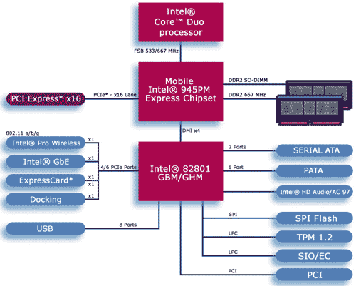 Intel display