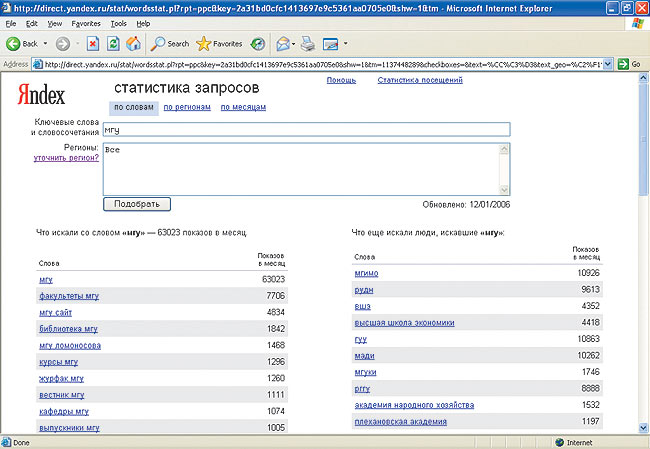 Рис. 1. Статистика по запросам Яндекса (Яндекс.Директ)