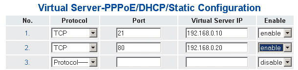 Рис. 4. Пример конфигурации двух виртуальных серверов при помощи технологии статического перенаправления портов