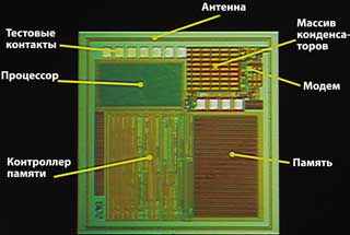 Внутреннее устройство чипа Memory Spot
