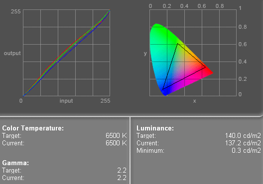 Гамма-кривые и цветовой охват монитора LG FLATRON L1900E