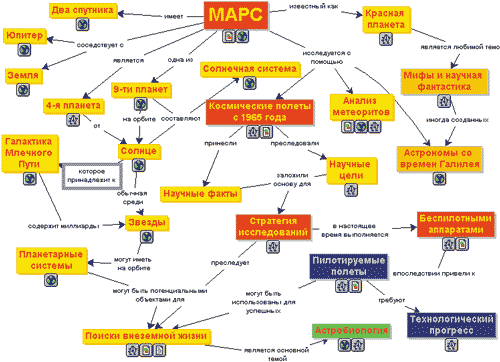 Концепт-карта, построенная с использованием программы CmapTool