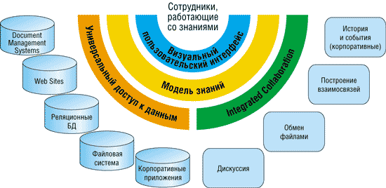 Структура BrainEKP