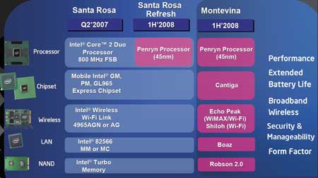Платформу Santa Rosa сменит мобильная платформа Montevina