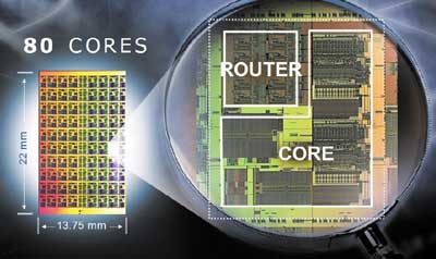 Структура 80-ядерного процессора