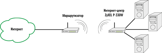 Режим беспроводного Ethernet-адаптера Wi-Fi